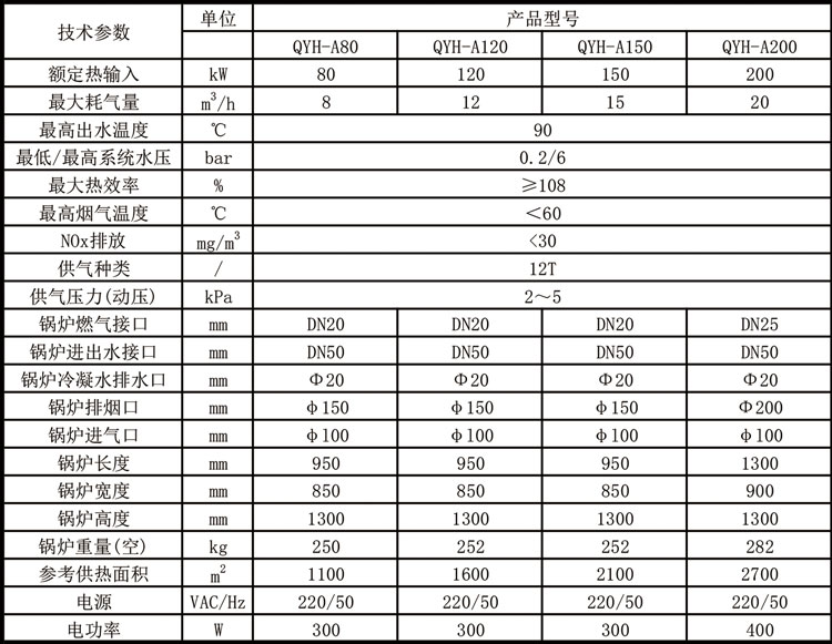 全预混冷凝低氮燃气锅炉1表.jpg